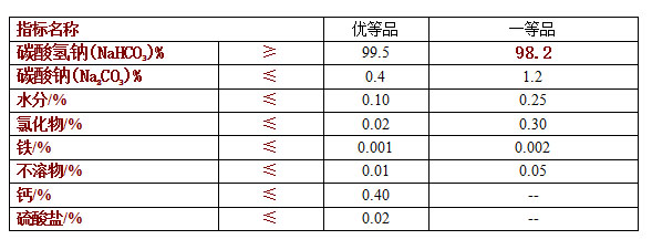 食品級碳酸氫鈉