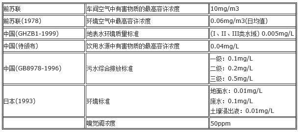 美國(guó)西方化學四氯乙烯