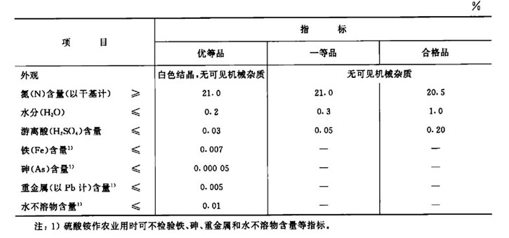 中國石化(huà)硫酸铵