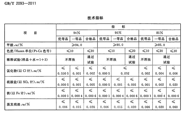 工業甲酸